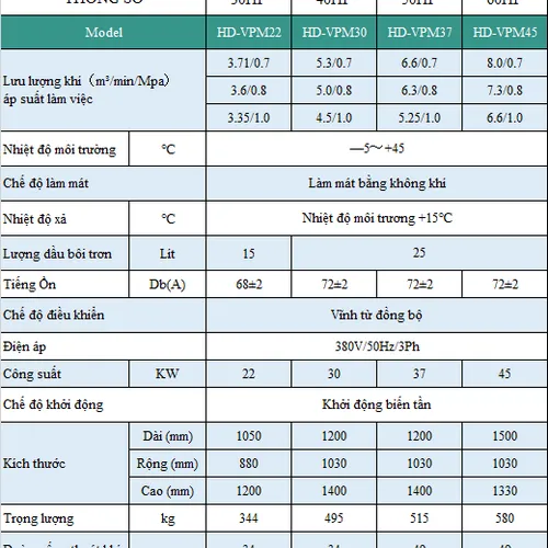 Máy Nén Khí Hande Biến Tần HD-VPM37