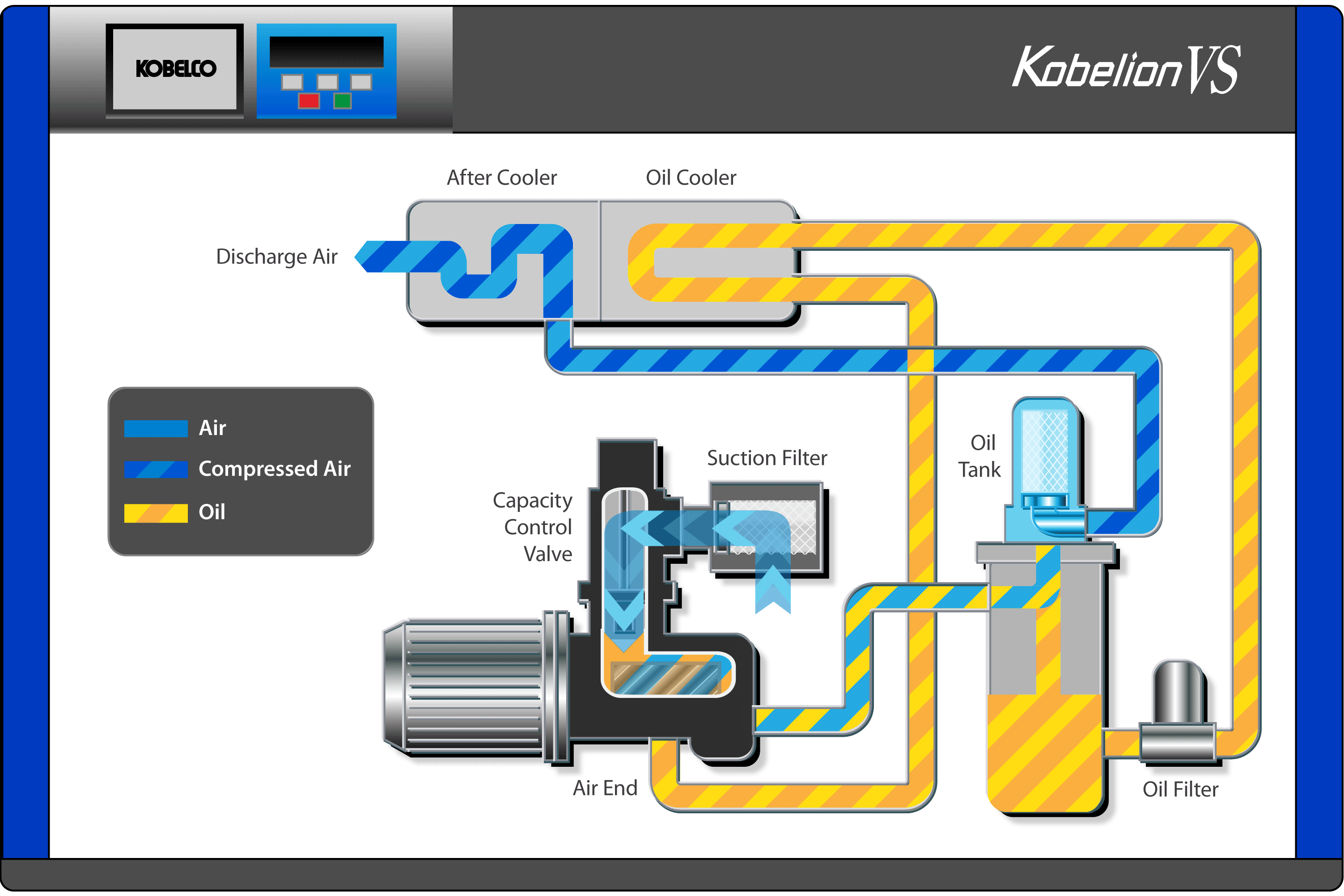 MÁY NÉN KHÍ KOBELCO