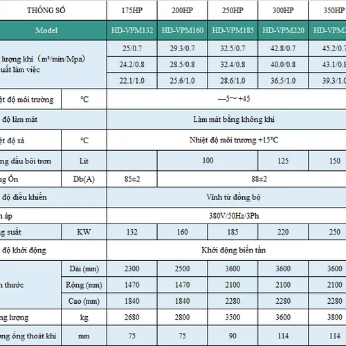 Máy Nén Khí Hande Biến Tần HD-VPM132
