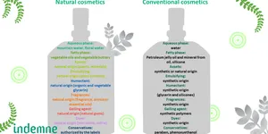 Các chất độc hại trong mỹ phẩm