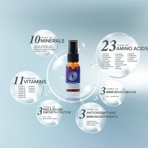 Chai xịt Dinh dưỡng tế bào Enhancel 30 ml