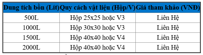 Bảng Giá Tham Khảo Chân Bồn INOX Tại TP HCM