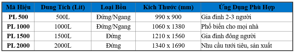Thông Số Các Dòng Bồn Nhựa Plasman Đại Thành Phổ Biến Hiện Nay Tại Long An