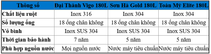 Bảng So Sánh Thông Số Kỹ Thuật Của Máy NN NLMT