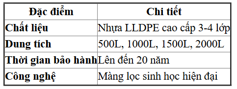 Thông Số Ấn Tượng Của Bồn Nhựa Thế Hệ Mới Đại Thành