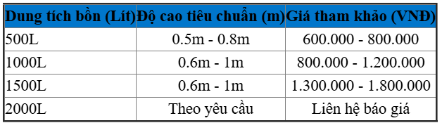 Bảng Giá hân Bồn Nước INOX Tại Khu Vực HCM