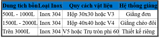 Thông Số Kỹ Thuật Chân Bồn INOX