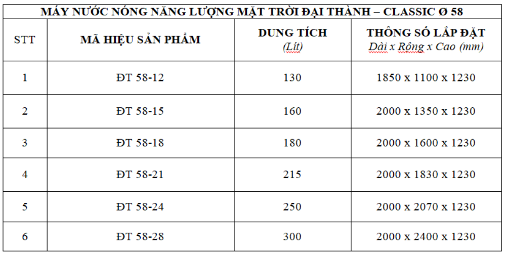 Kích Thước Thông Số Của Máy NN Năng Lượng Mặt Trời Đại Thành