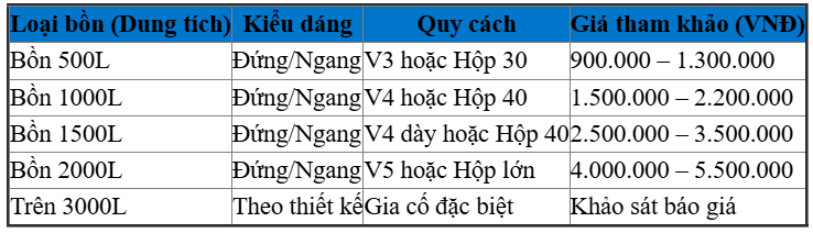 Bảng Báo Giá Chân Bồn INOX Đặt Làm Theo Yêu Cầu Tại HCM