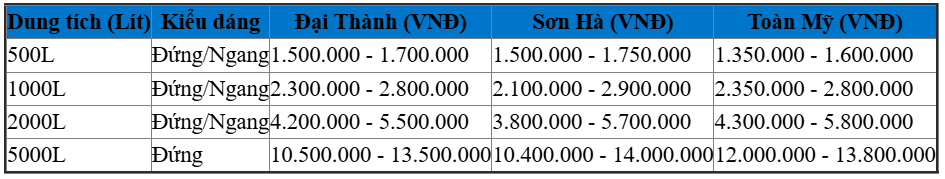 Bảng Giá Tham Khảo Bồn Nước Nhựa Tại Thủ Dầu Một