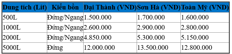 Bảng Báo Giá Bồn Nước Nhựa Mới Nhất Tại Bình Dương
