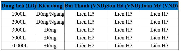 Bảng Báo Giá Bồn Nước Nhựa Tại Tân Uyên