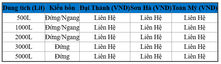 Bảng Báo Giá Bồn Nước Nhựa Tại Bến Cát