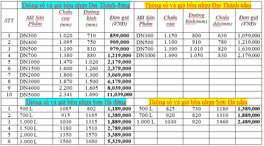 Thông số và giá cả loại bồn nhựa Đại Thành và Sơn Hà Thông số và giá cả loại bồn nhựa Đại Thành và Sơn Hà