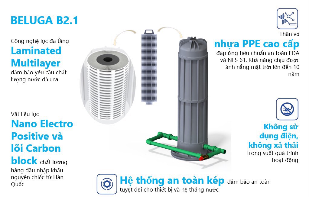 Bộ lọc nước đầu nguồn Beluga B2.1 mới nhất năm 2020 của Tân Á Đại Thành. Bộ lọc nước đầu nguồn Beluga B2.1 mới nhất năm 2020 của Tân Á Đại Thành.