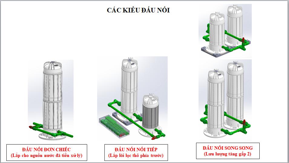 Bộ lọc nước đầu nguồn có nhiều kiểu đấu nối khác nhau. Bộ lọc nước đầu nguồn có nhiều kiểu đấu nối khác nhau.