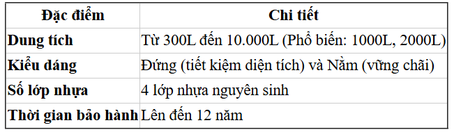 Số Liệu Kỹ Thuật Của Bồn Nhựa Thế Hệ Mới Đại Thành