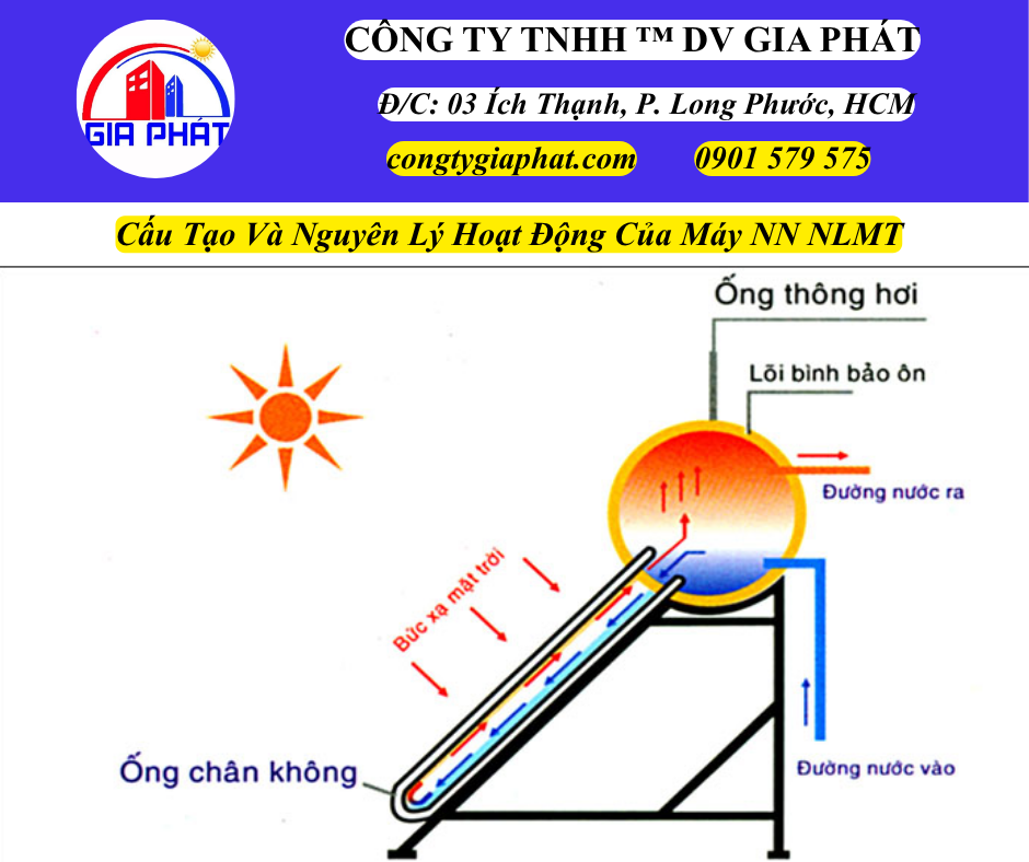 Cấu Tạo Và Nguyên Lý Hoạt Động Của Máy NN Năng Lượng Mặt Trời