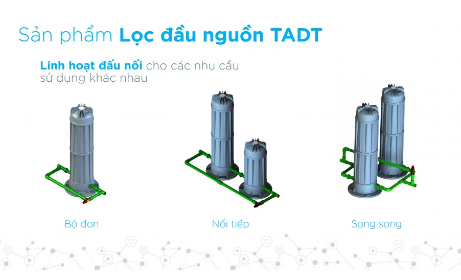 Cục lọc nước đầu nguồn Tân Á Đại Thành. Cục lọc nước đầu nguồn Tân Á Đại Thành.
