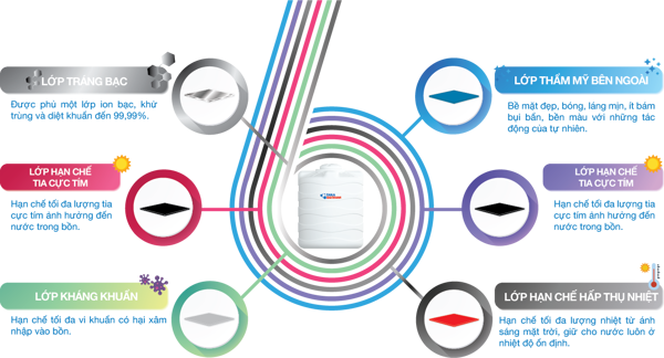 Hình ảnh bồn nhựa TADT plasman 1000L ngang Hình ảnh bồn nhựa TADT plasman 1000L ngang