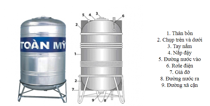 Bồn chứa nước thương hiệu Tân Á Đại Thành Bồn chứa nước thương hiệu Tân Á Đại Thành