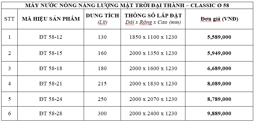 Giá máy nước nóng năng lượng mặt trời Tân Á Đại Thành Clacssic Phi 58 Giá máy nước nóng năng lượng mặt trời Tân Á Đại Thành Clacssic Phi 58