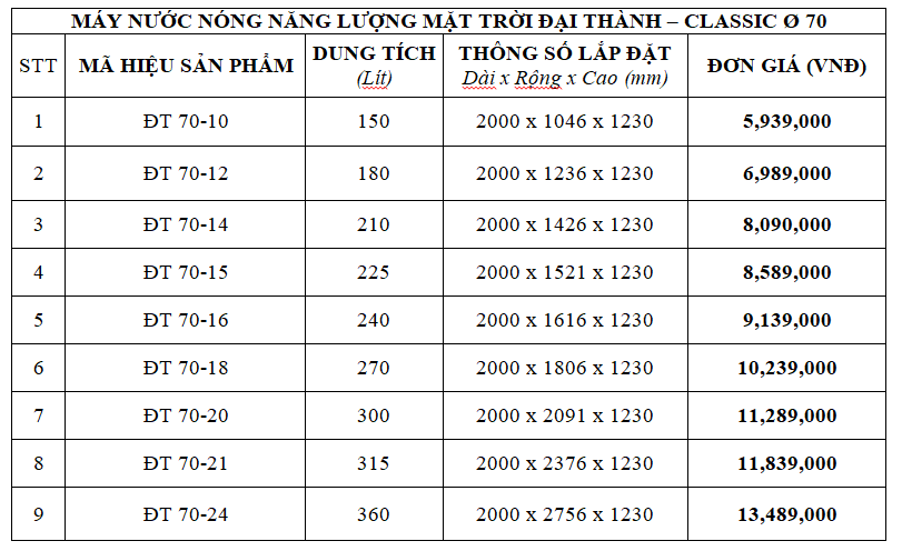 Giá máy nước nóng năng lượng mặt trời Tân Á Đại Thành Clacssic Phi 70 Giá máy nước nóng năng lượng mặt trời Tân Á Đại Thành Clacssic Phi 70