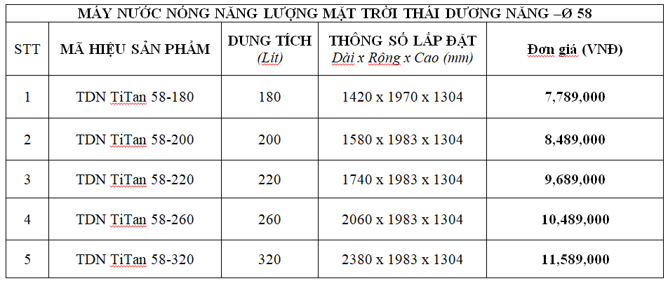 Giá máy nước nóng năng lượng mặt trời Thái Dương Năng Sơn Hà Titan Inox 316 Giá máy nước nóng năng lượng mặt trời Thái Dương Năng Sơn Hà Titan Inox 316