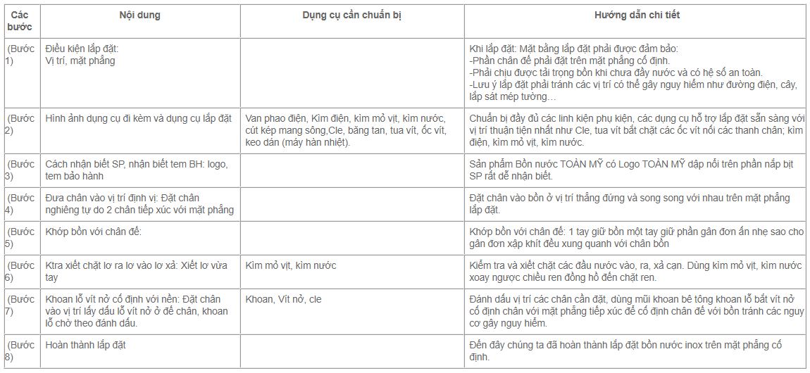 Hướng dẫn lắp đặt bồn nước inox Toàn Mỹ Hướng dẫn lắp đặt bồn nước inox Toàn Mỹ