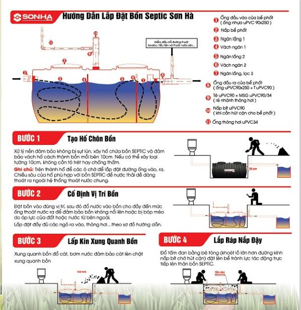 Hướng dẫn lắp đặt bồn tự hoại Septic Sơn Hà đơn giản nhanh chóng. Hướng dẫn lắp đặt bồn tự hoại Septic Sơn Hà đơn giản nhanh chóng.