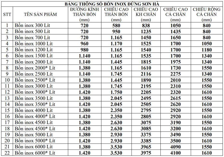 Kích thước bồn nước inox đứng. Kích thước bồn nước inox đứng.
