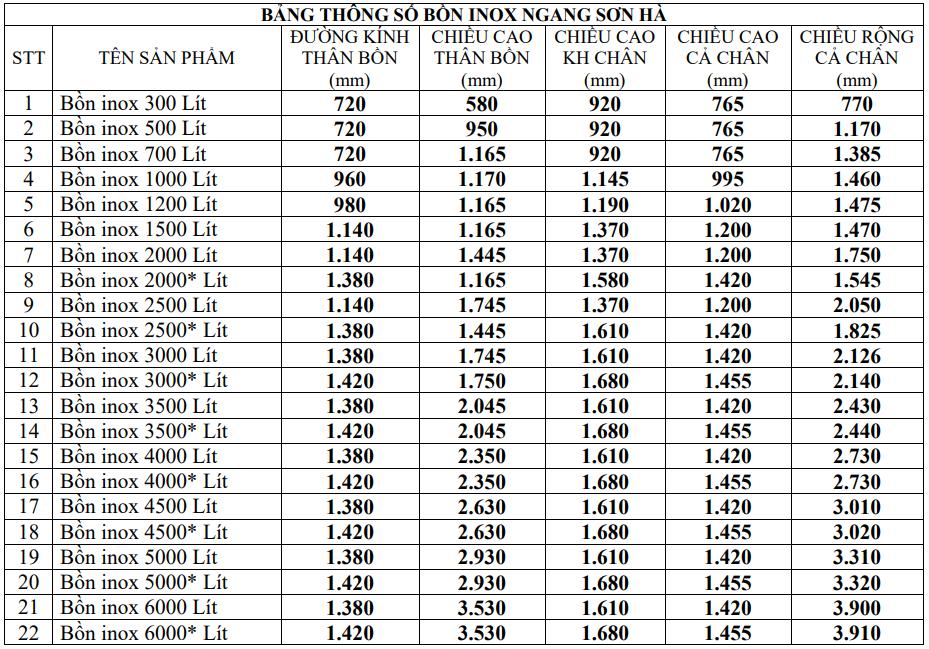 Kích thước bồn nước inox ngang. Kích thước bồn nước inox ngang.