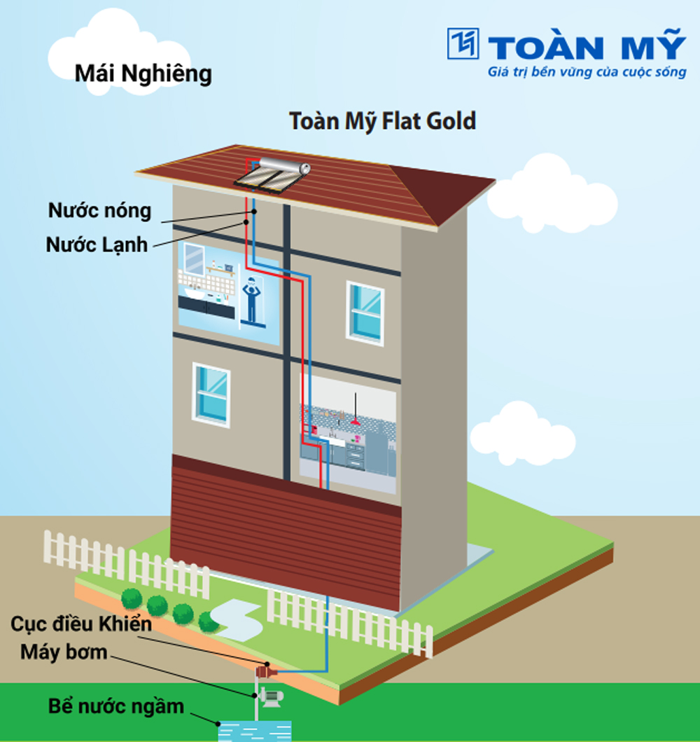 Lắp đặt máy nước nóng NLMT Toàn Mỹ Lắp đặt máy nước nóng NLMT Toàn Mỹ