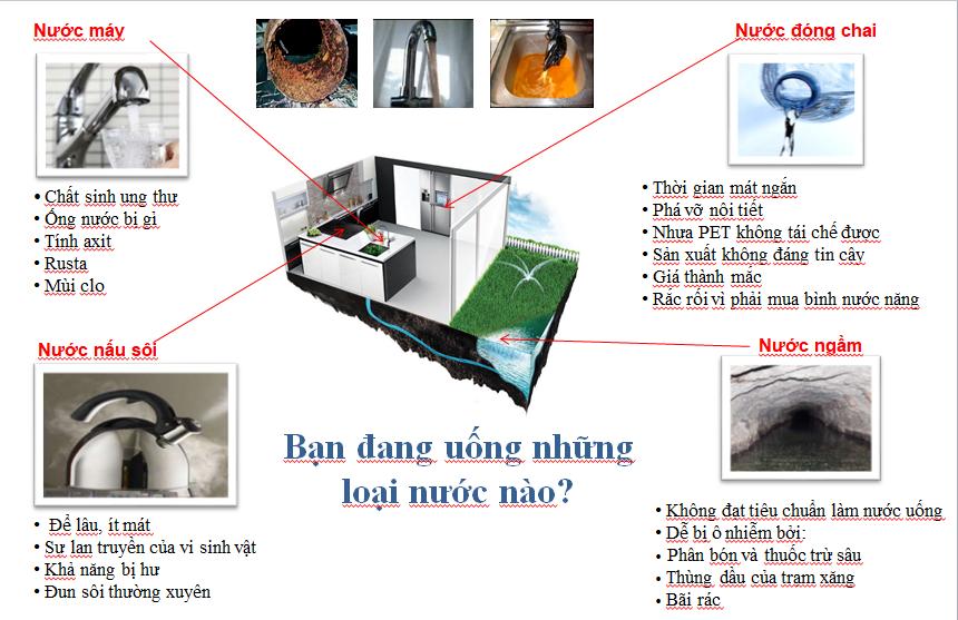 Máy lọc nước RO là giải pháp cung cấp nguồn nước sạch cho gia đình bạn. Máy lọc nước RO là giải pháp cung cấp nguồn nước sạch cho gia đình bạn.