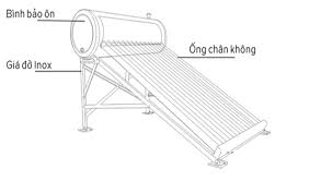Các bộ phận của máy nước nóng năng lượng mặt trời. Các bộ phận của máy nước nóng năng lượng mặt trời.