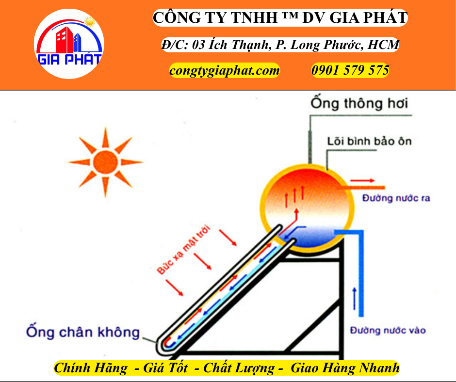 Nguyên Lý Hoạt Động Của Máy Nước Nóng Năng Lượng Mặt Trời