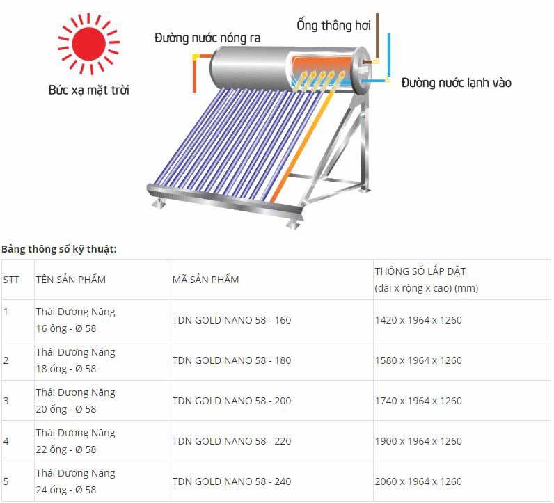 Nguyên lí hoạt động và thông số kỹ thuật của máy năng lượng mặt trời GOLD NANO Nguyên lí hoạt động và thông số kỹ thuật của máy năng lượng mặt trời GOLD NANO
