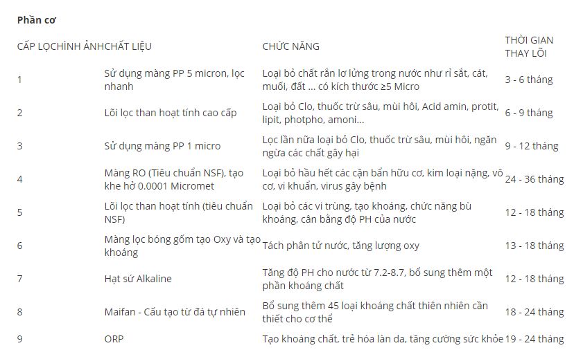 Phần cơ máy lọc nước RO Sơn Hà mới Phần cơ máy lọc nước RO Sơn Hà mới