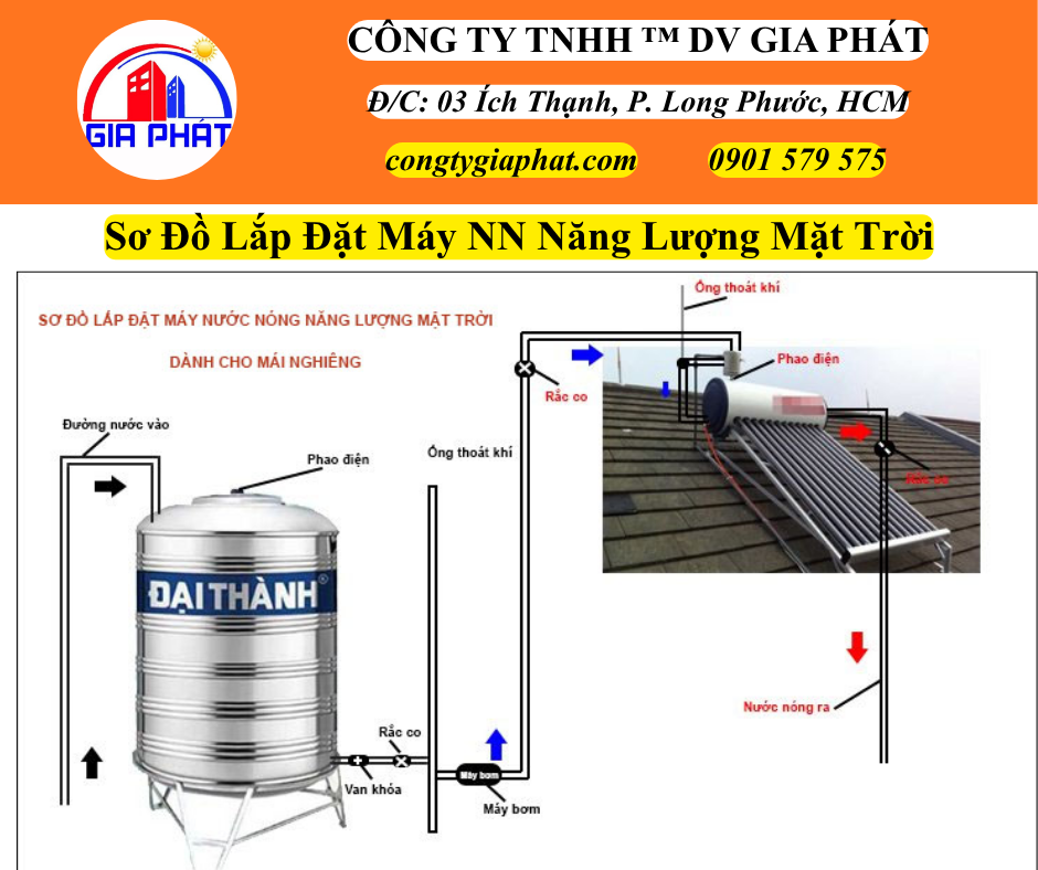 Sơ Đồ Lắp Đặt Máy NN Năng Lượng Mặt Trời
