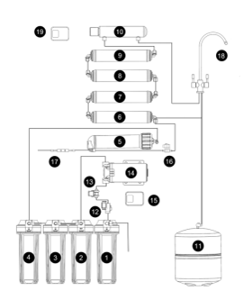 Sơ đồ máy lọc nước RO NEO AMBIENT. Sơ đồ máy lọc nước RO NEO AMBIENT.