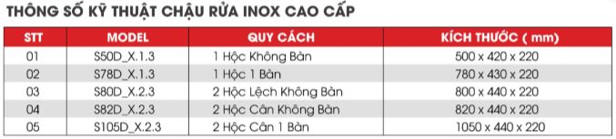 Thông số kĩ thuật chậu rửa inox cao cấp Thông số kĩ thuật chậu rửa inox cao cấp