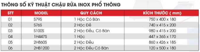 Thông số kỹ thuật chậu rửa inox phổ thông Thông số kỹ thuật chậu rửa inox phổ thông