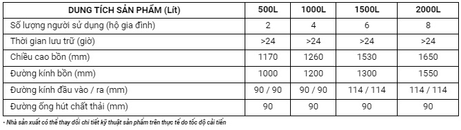 chi tiết kỹ thuật sản phẩm chi tiết kỹ thuật sản phẩm