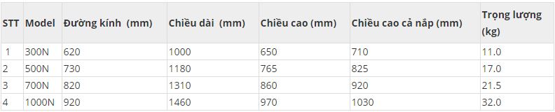Bảng thông số kĩ thuật bồn nhựa ngang Sơn Hà Bảng thông số kĩ thuật bồn nhựa ngang Sơn Hà