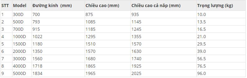 Bảng thông số kĩ thuật bồn nhựa Sơn Hà Bảng thông số kĩ thuật bồn nhựa Sơn Hà