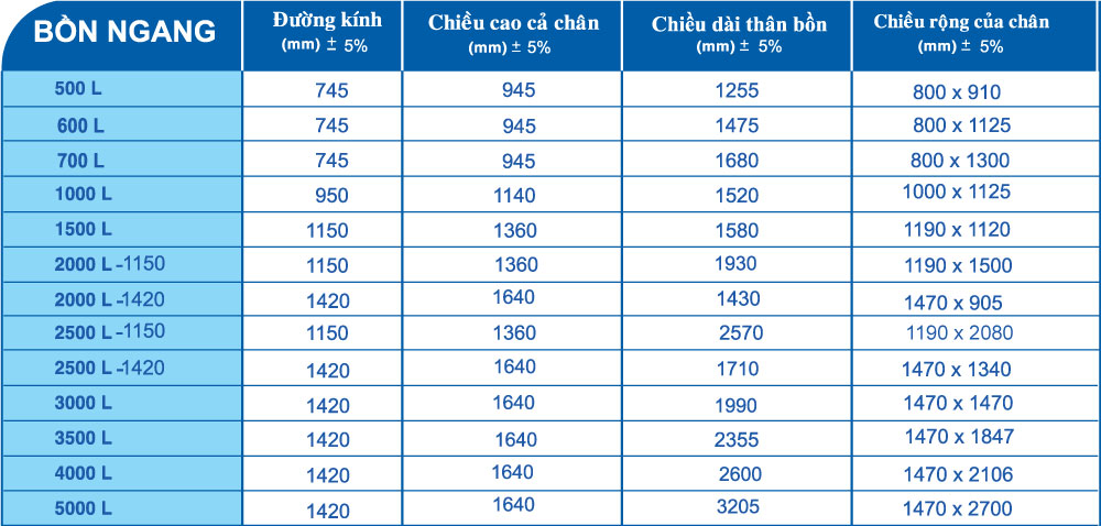 Thông số kỹ thuật của bồn nước inox Toàn Mỹ ngang Thông số kỹ thuật của bồn nước inox Toàn Mỹ ngang