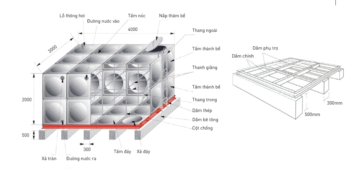 Thông tin kết cấu Bể lắp ghép inox Sơn Hà Thông tin kết cấu Bể lắp ghép inox Sơn Hà