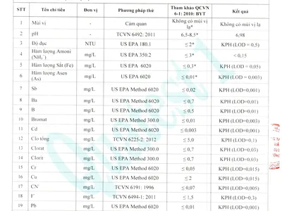 Máy Lọc Nước AQuaLast 7 Lõi Đại Thành