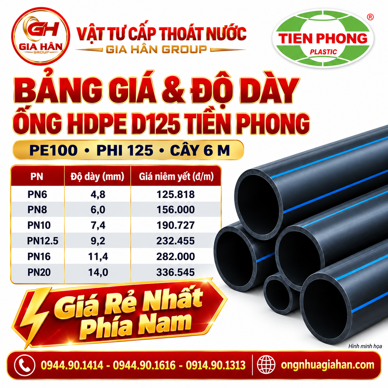 Bảng đối chiếu độ dày 4,8–14,0 mm và giá ống HDPE D125 Tiền Phong PE100 từ PN6 đến PN20