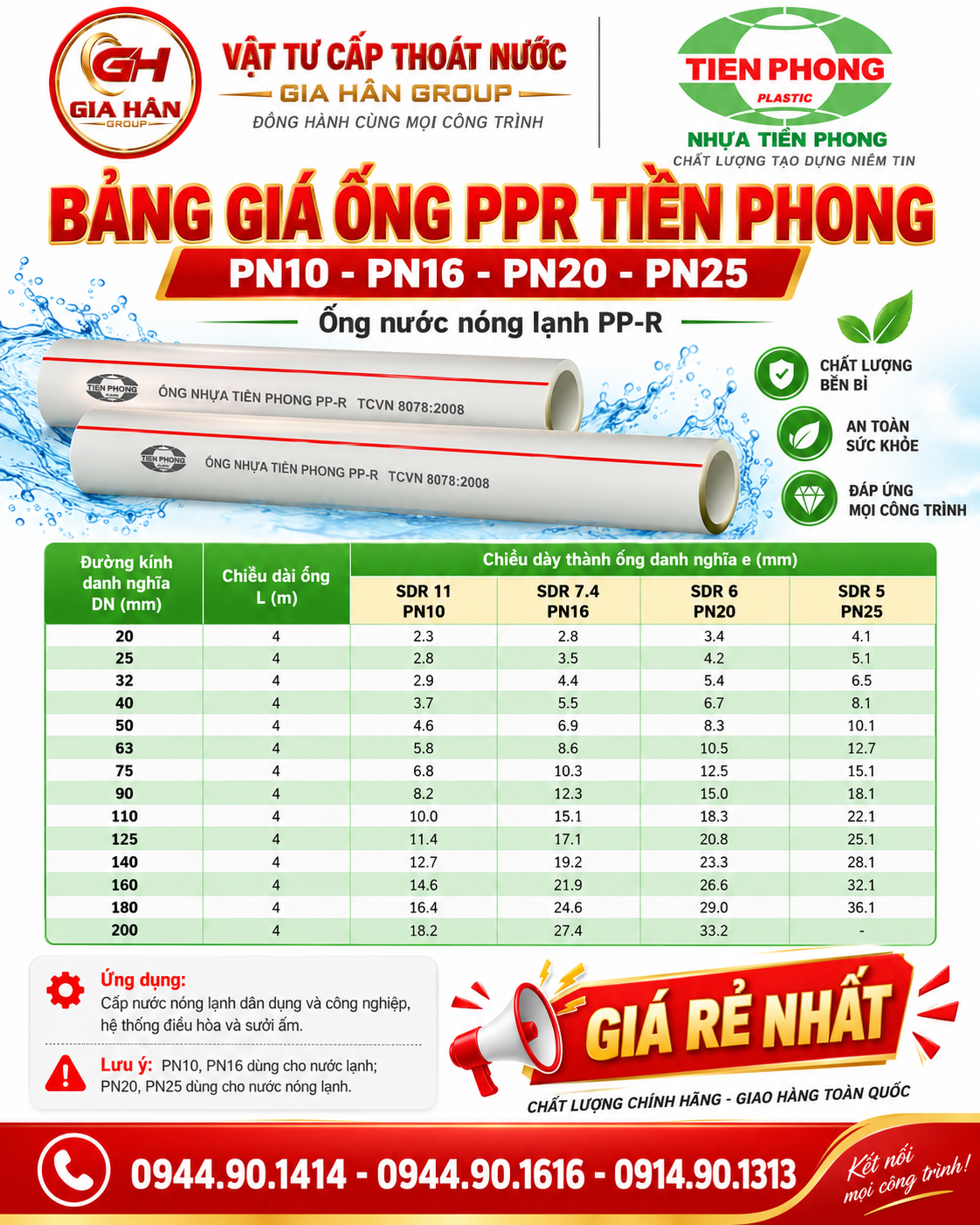 ảng thông số và đơn giá ống PPR Tiền Phong cấp áp lực PN10 đến PN25